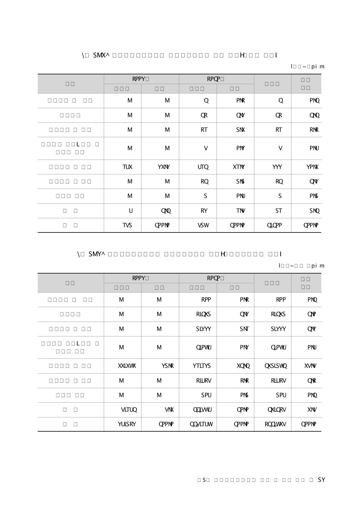 농업공동연구사업의 경제사회목적별 분류 분포(과제수 기준)