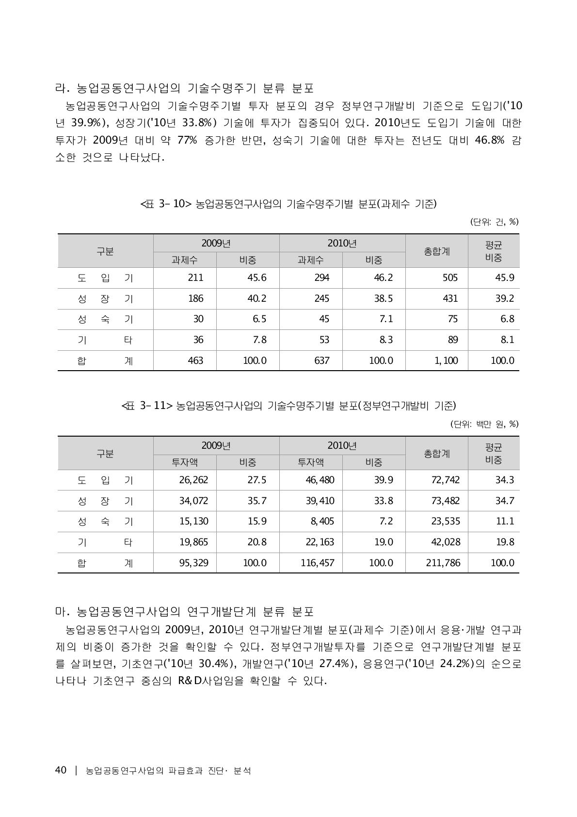 농업공동연구사업의 기술수명주기별 분포(과제수 기준)