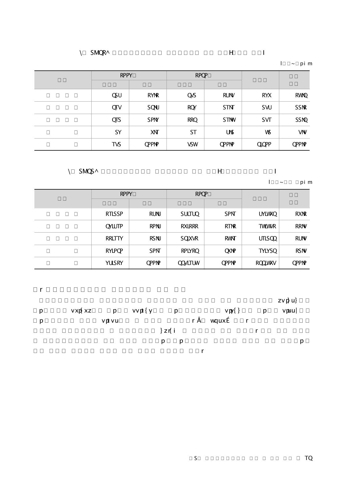 농업공동연구사업의 연구개발단계 분류 분포(과제수 기준)