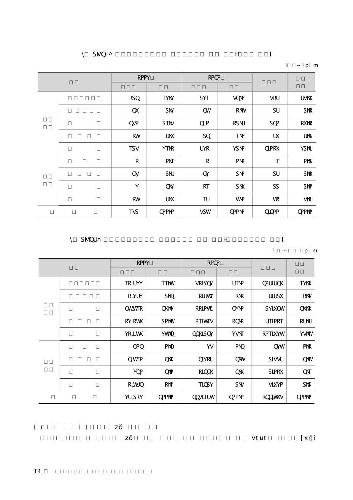 농업공동연구사업의 연구수행주체 분류 분포(과제수 기준)