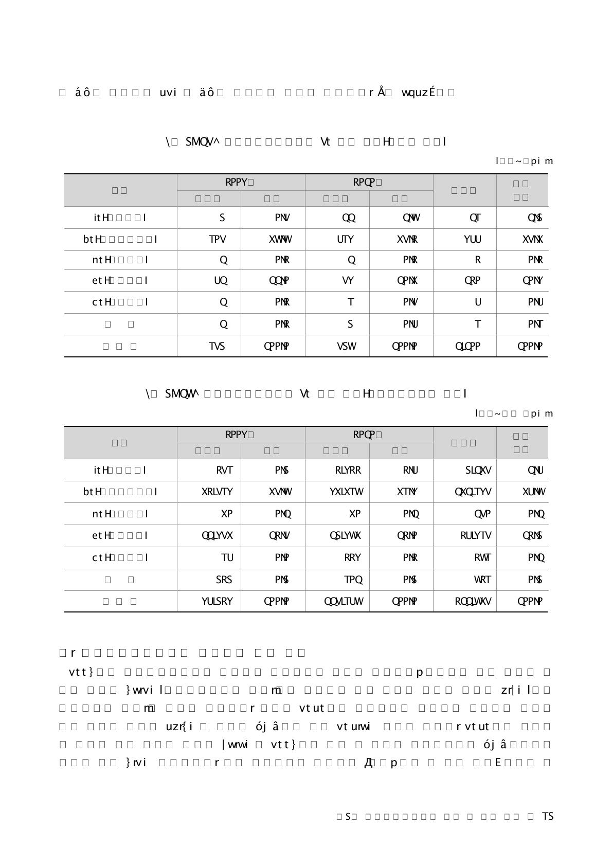 농업공동연구사업의 6T 분류 분포(과제수 기준)