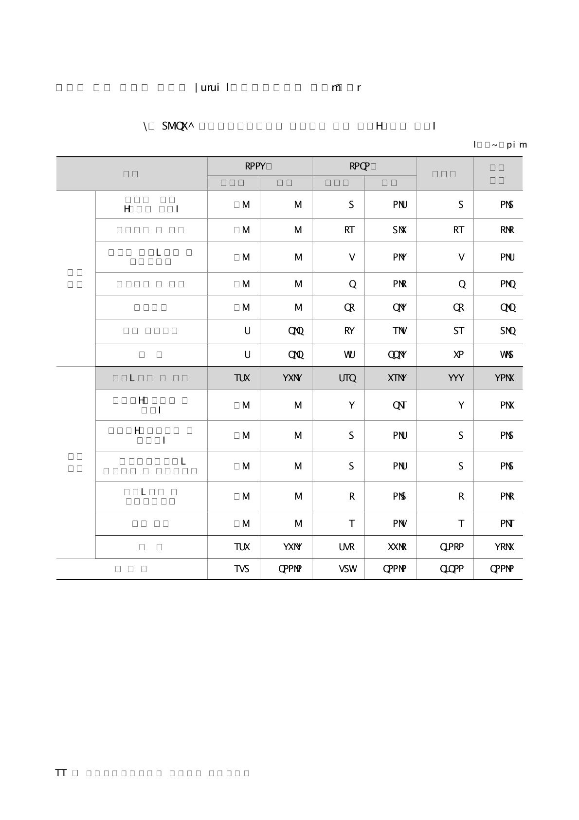 농업공동연구사업의 적용분야 분류 분포(과제수 기준)