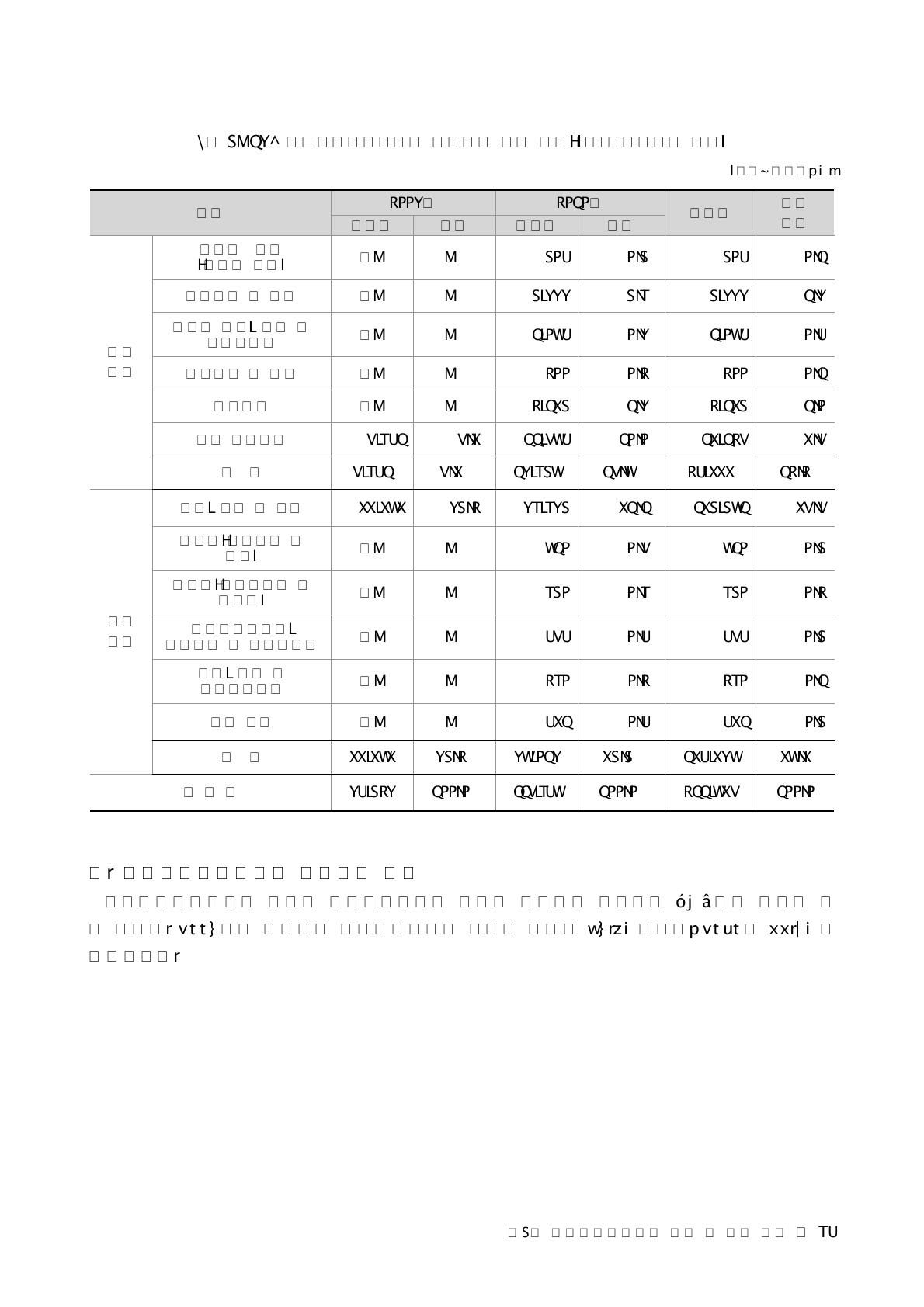 농업공동연구사업의 적용분야 분류 분포(정부연구개발비 기준)