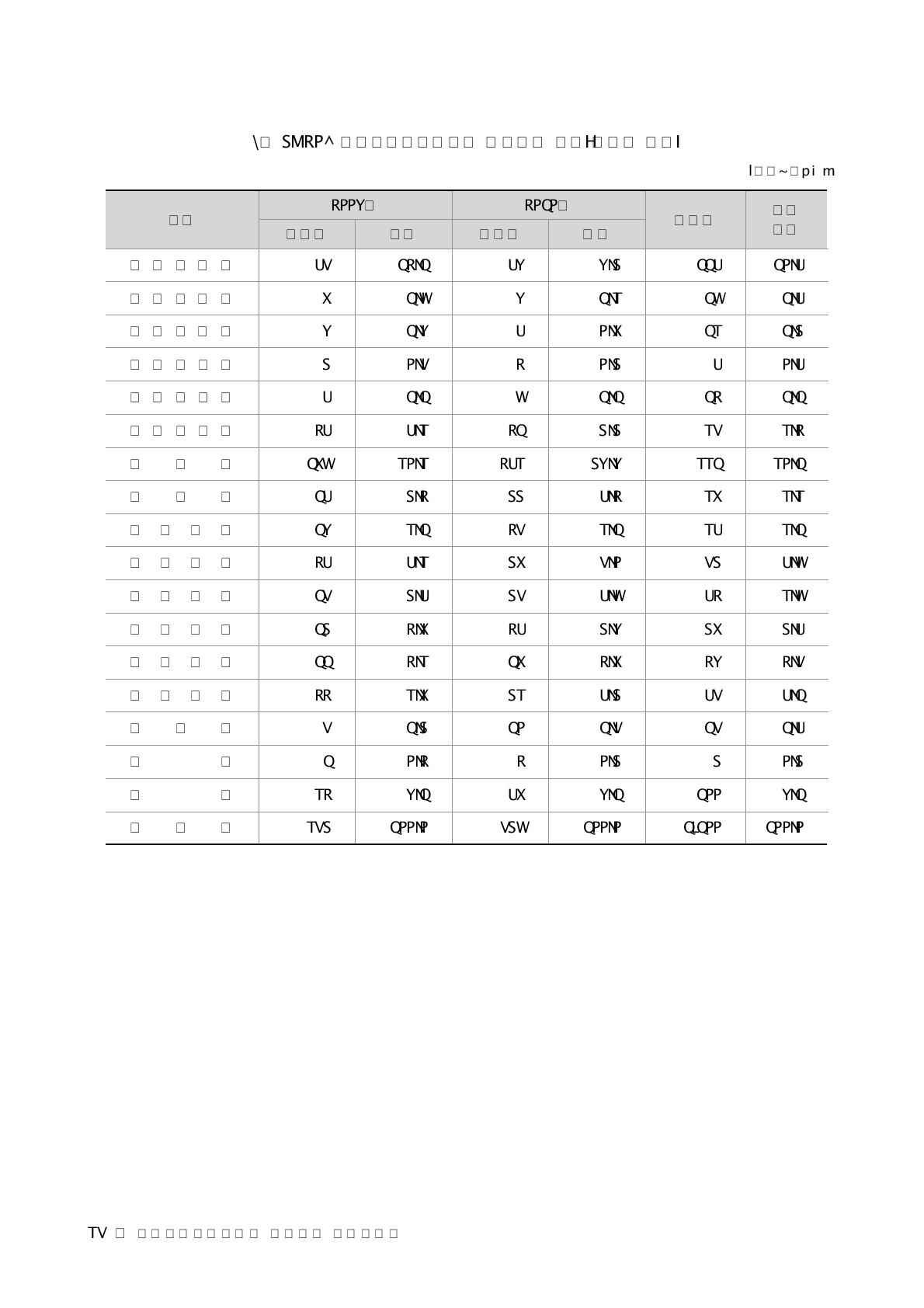 농업공동연구사업의 지역분류 분포(과제수 기준)