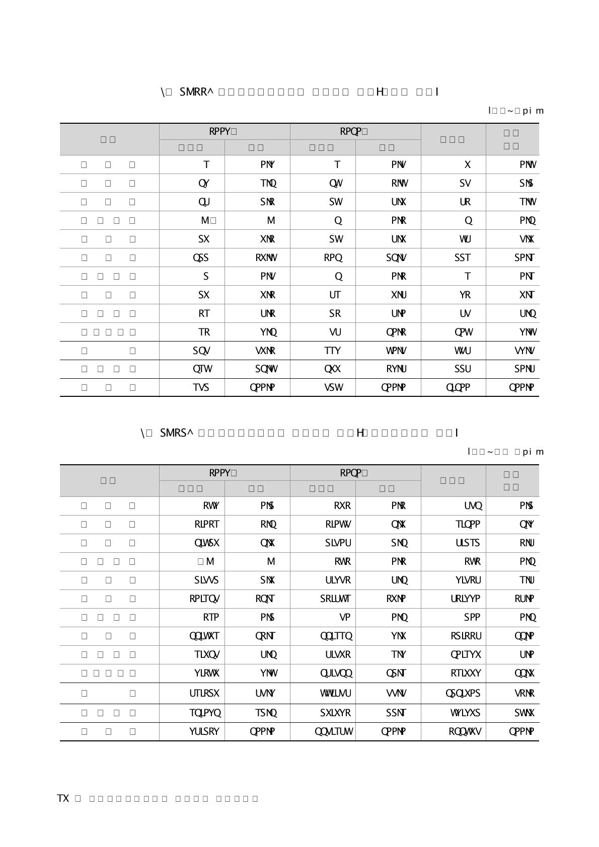 농업공동연구사업의 협력형태 분포(과제수 기준)