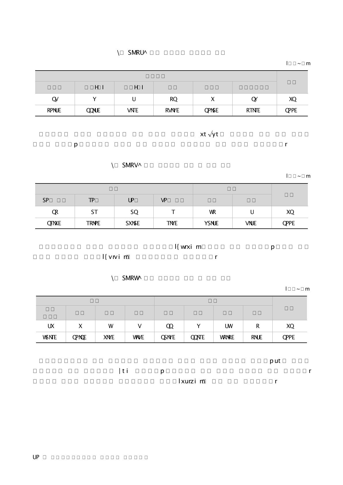 설문 응답자의 연령 및 성별 분포