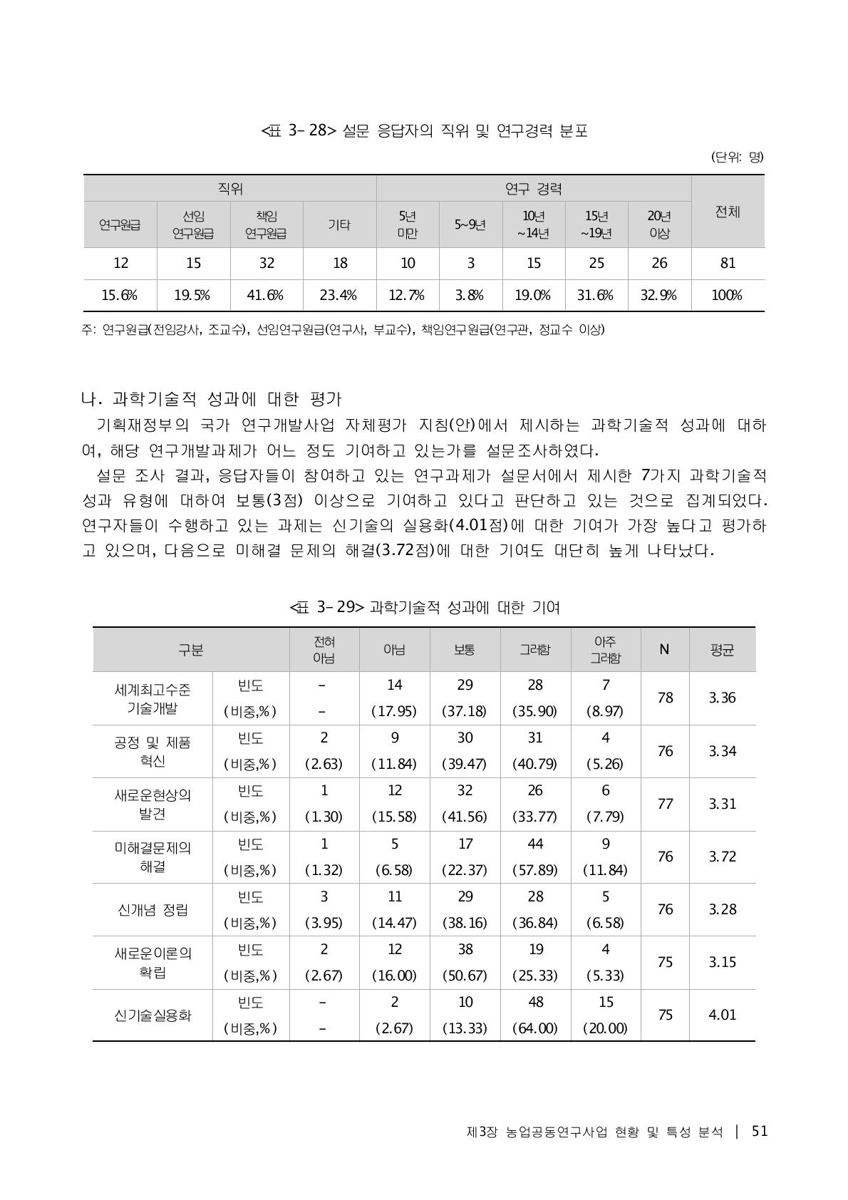 설문 응답자의 직위 및 연구경력 분포