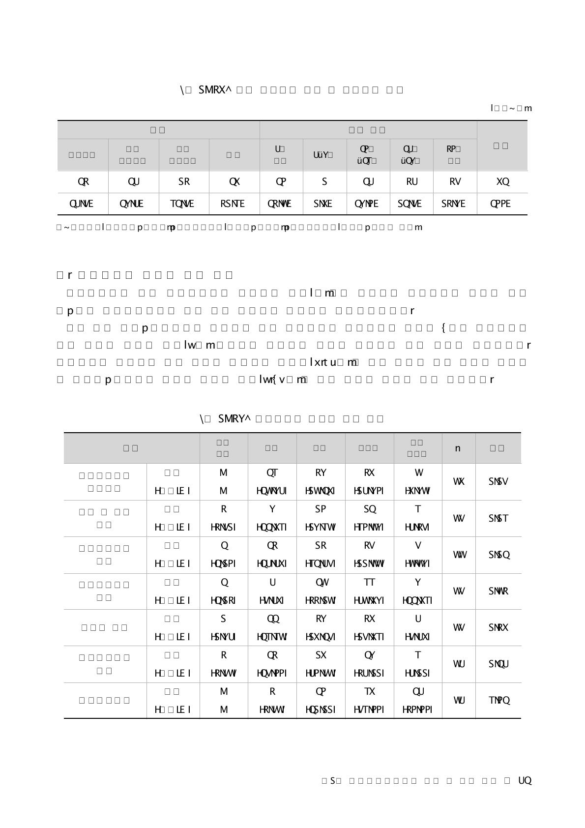 설문 응답자의 직위 및 연구경력 분포