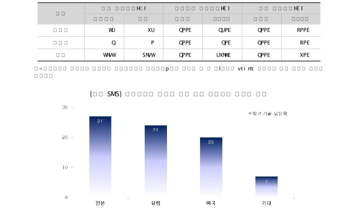 연구 성과물의 기술 수준에 대한 평가