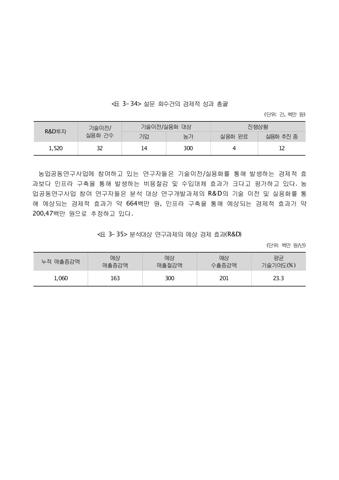 설문 회수건의 경제적 성과 총괄