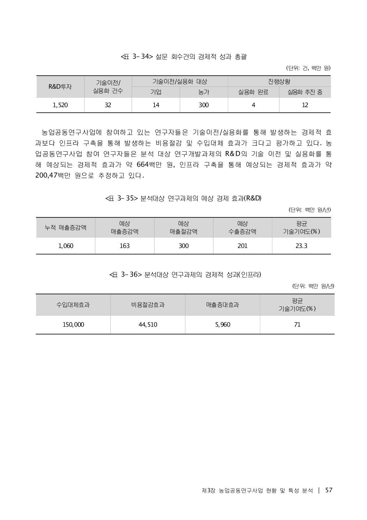 분석대상 연구과제의 예상 경제 효과(R&D)