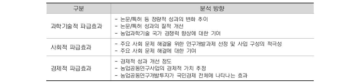 파급효과 분석 방향