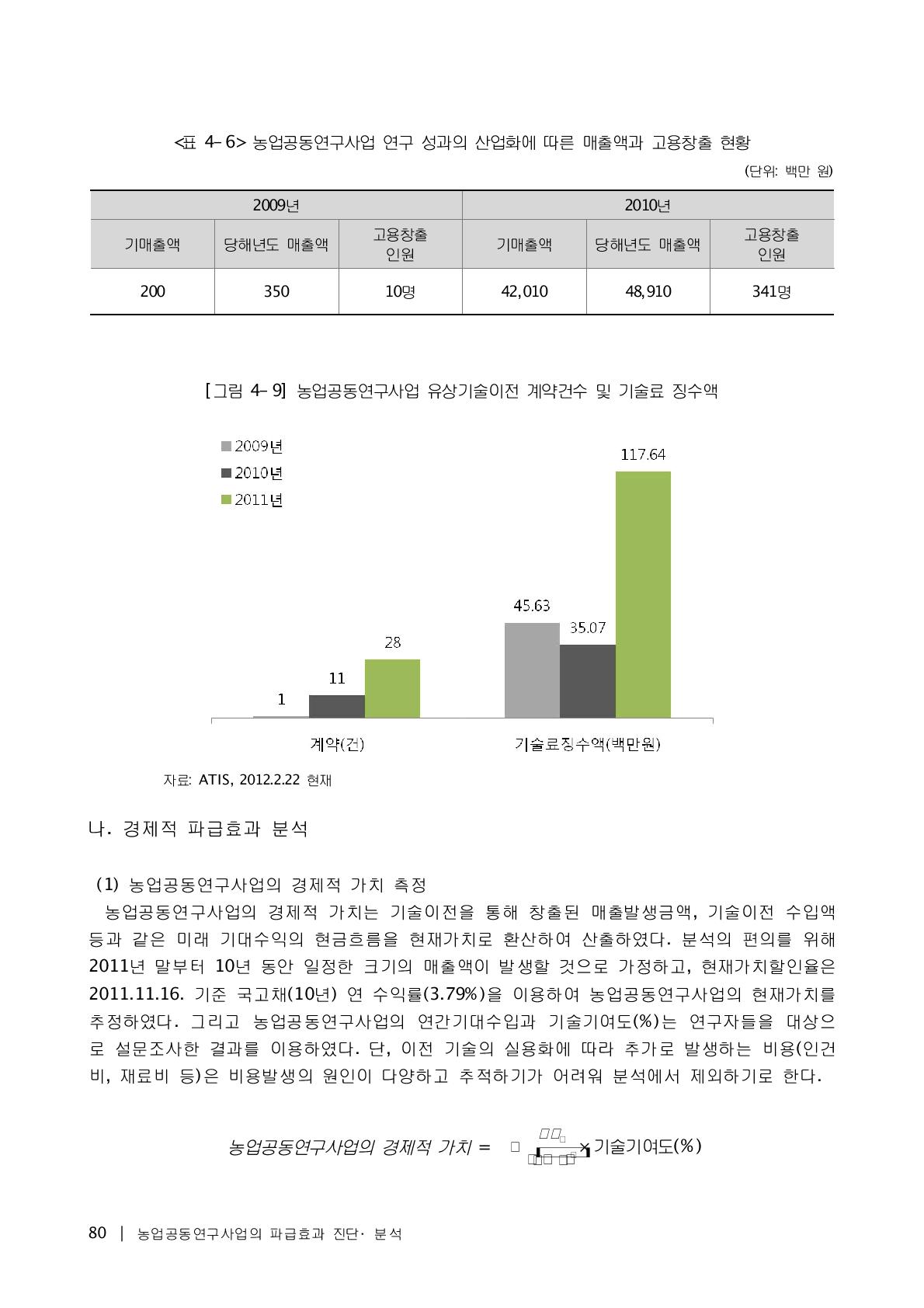 농업공동연구사업 연구 성과의 산업화에 따른 매출액과 고용창출 현황