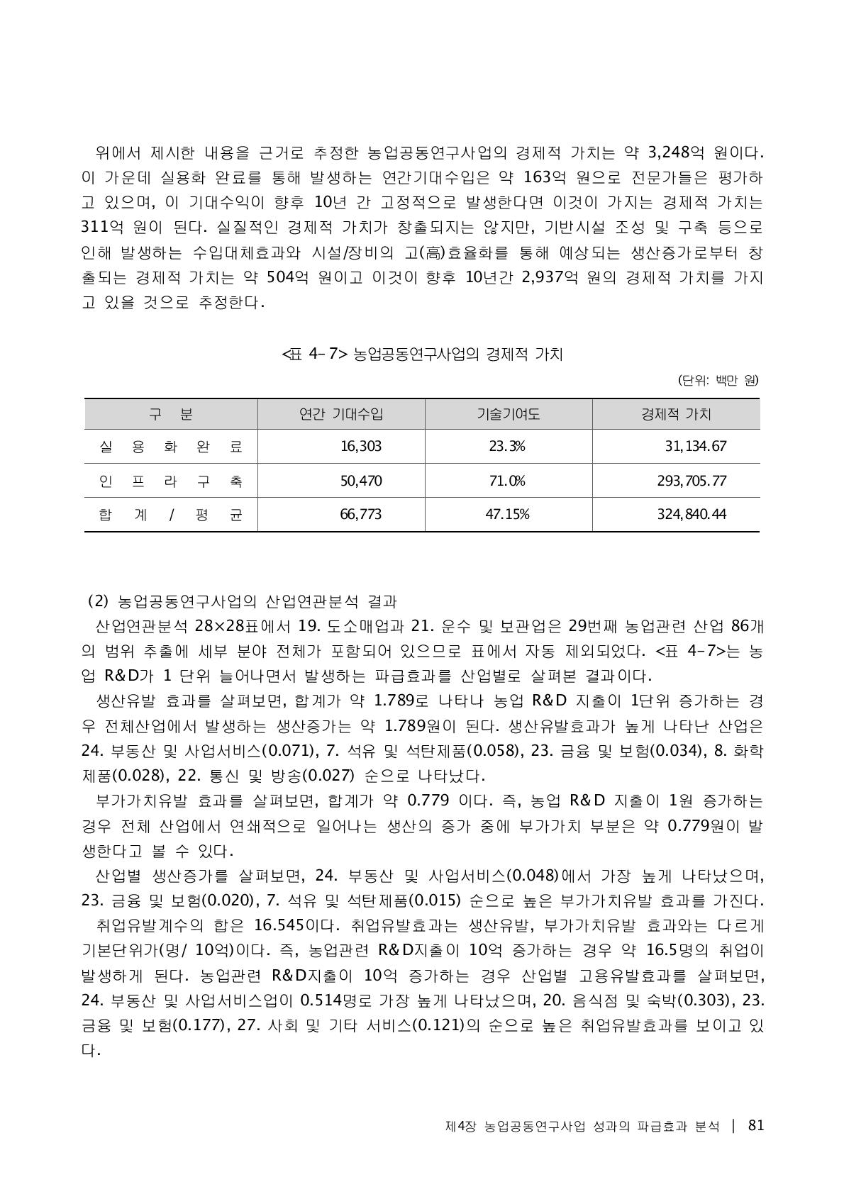 농업공동연구사업의 경제적 가치