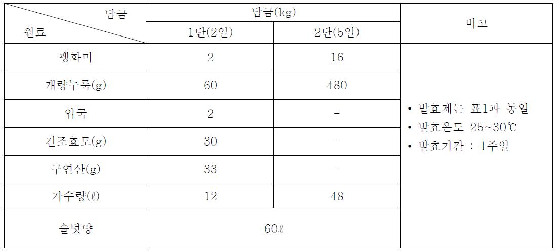 팽화미 증류주 술덧 담금 레시피