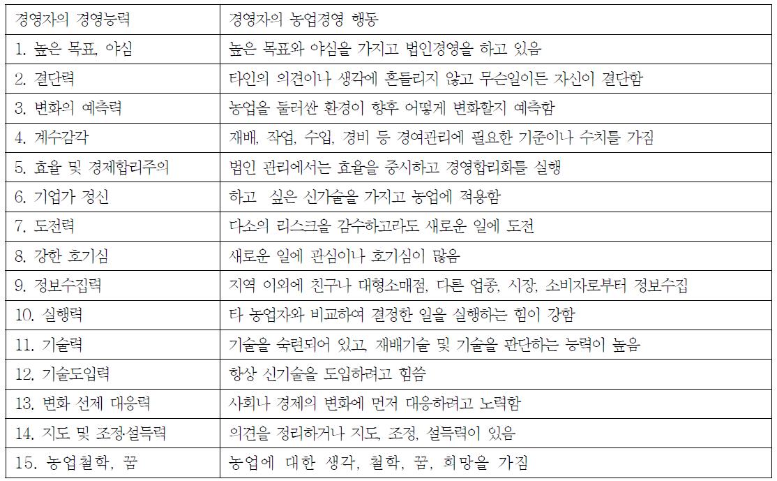 경영자 능력에 관한 내용