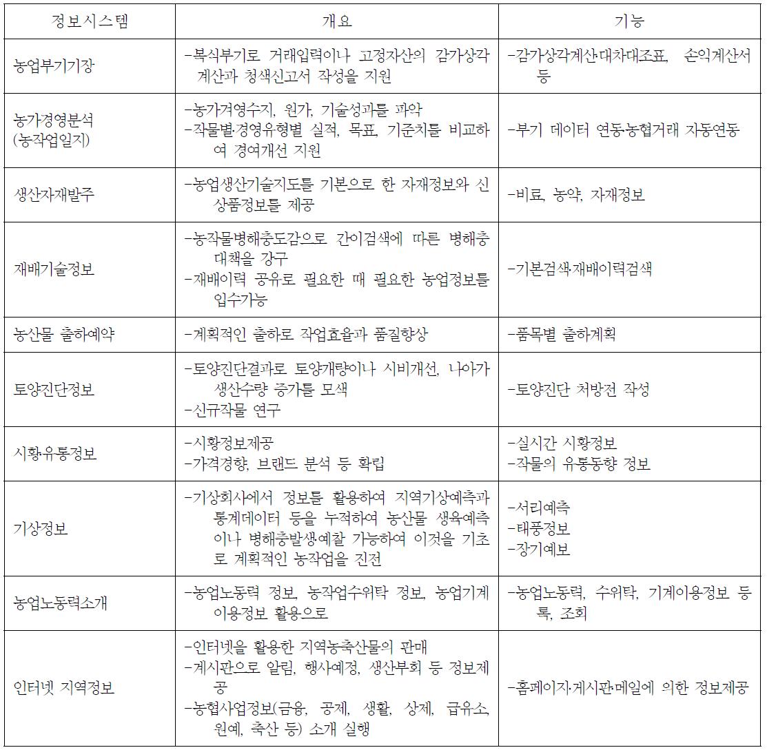 정보시스템 기본개요와 기능