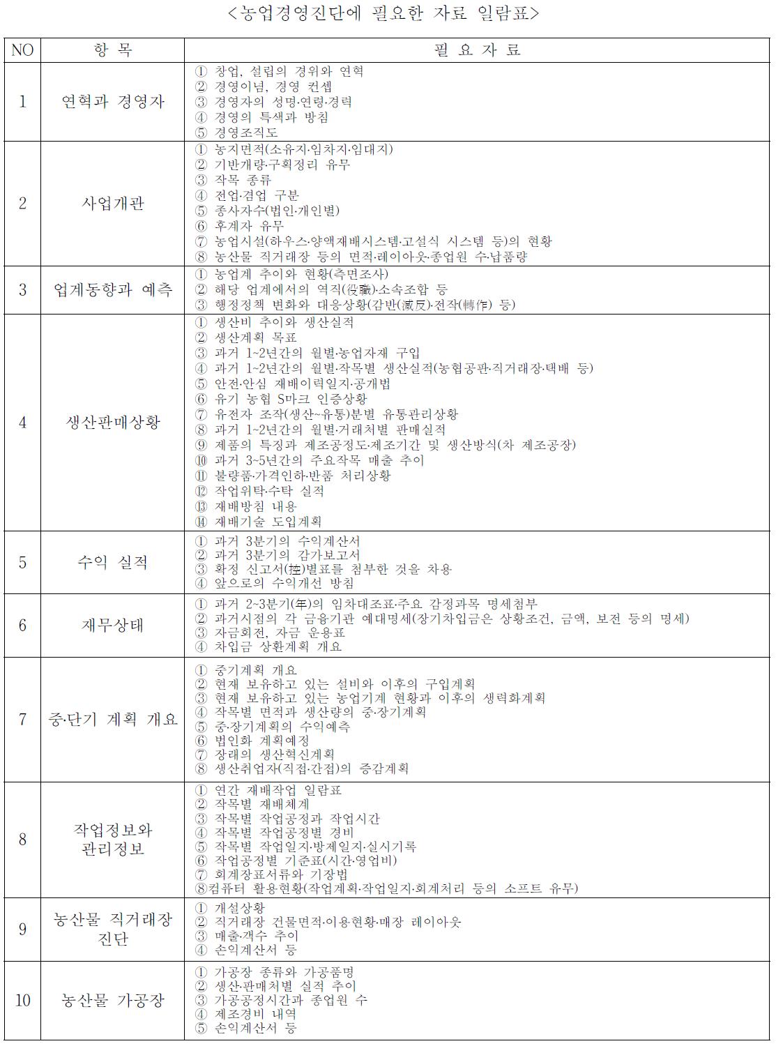 농업경영진단 필요 목록