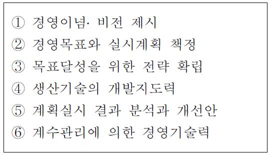 일반적인 경영자 능력 평가