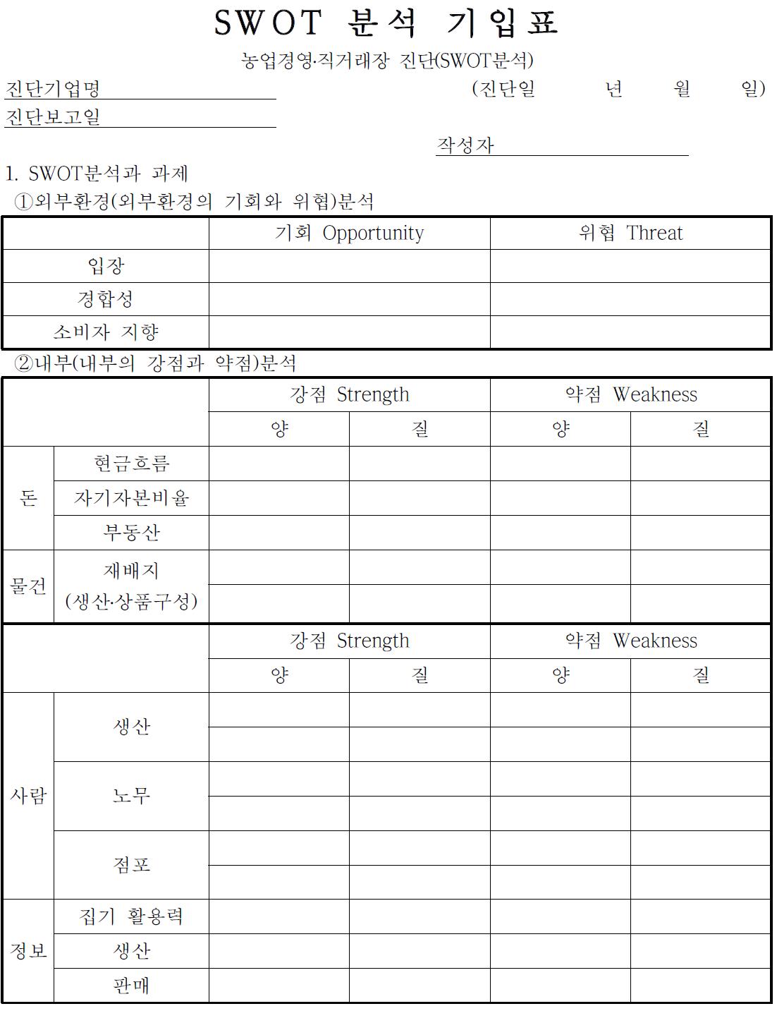 SWOT 분석 기입표