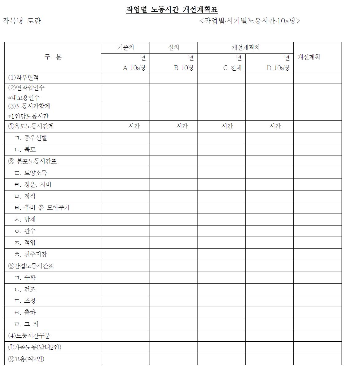 작업별 노동시간 개선계획표