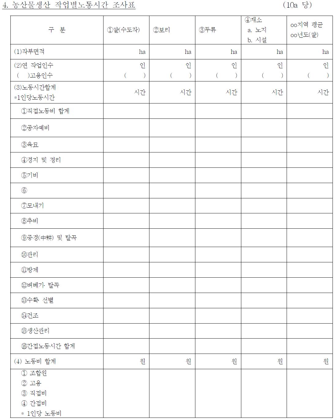 농산물생산 작업별 노동시간 조사표