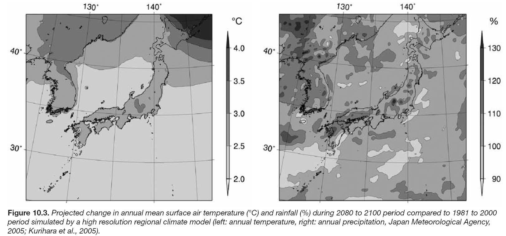 IPCC 보고서의 한반도와 일본 지역의 온도와 강우량 변화