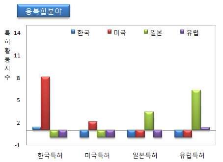 한국의 시스템생물학 분야 역점 기술