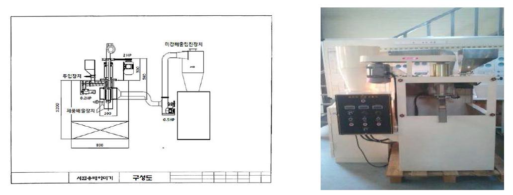 대량 시험용 배아정미기의 구성도 및 실사진