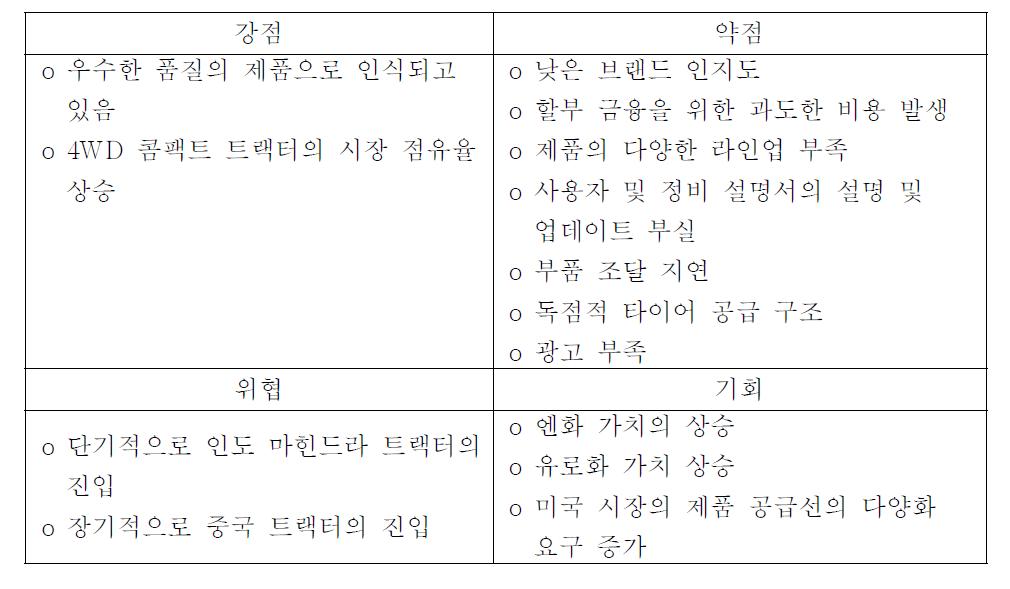 미국 시장에서 국산 트랙터의 SWOT