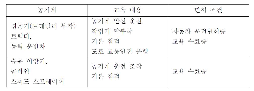 농기계 운전면허 취득에 필요한 교육 내용