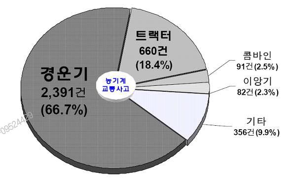 교통사고와 관련된 농기계.