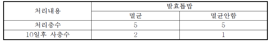 배지 상태에 의한 살충력 검정