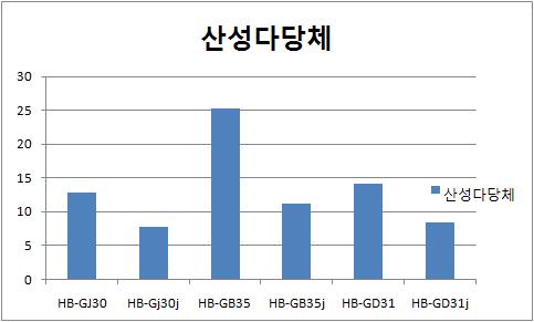 산성다당체