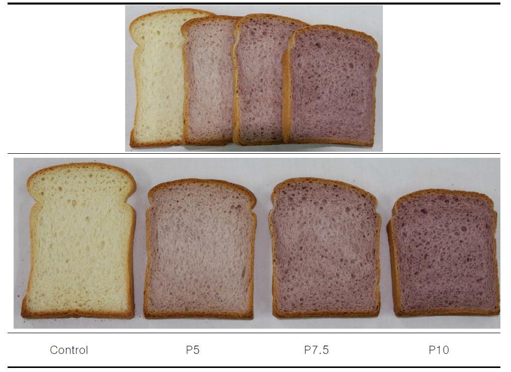 Cut loaves of rice breads added with different concentrations of purple-fleshed sweet potatoes