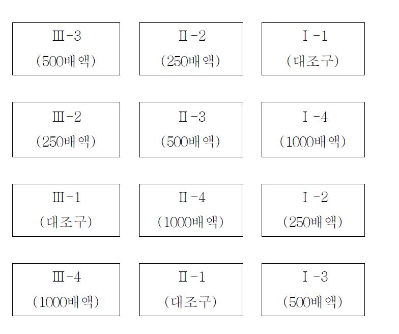 시험구 배치도