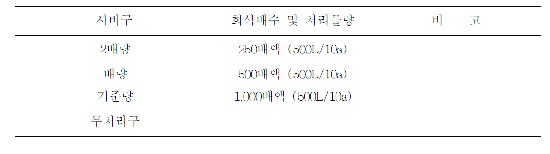 처리방법