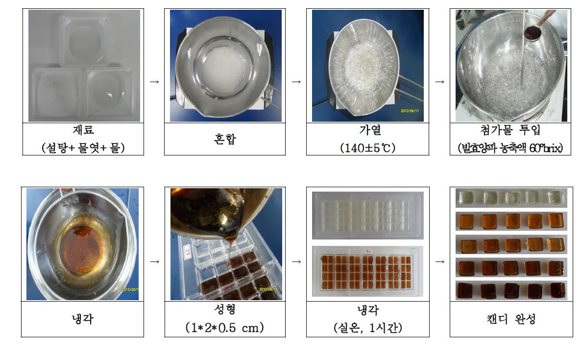 숙성발효양파캔디 제조 공정