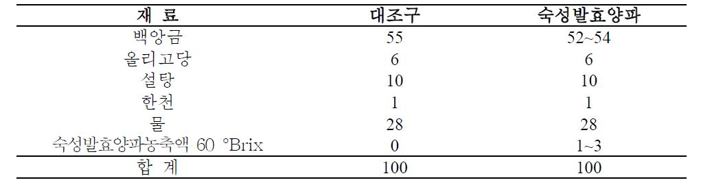 양갱 배합비