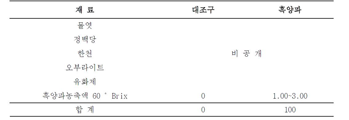 젤리(하드 타입) 배합비