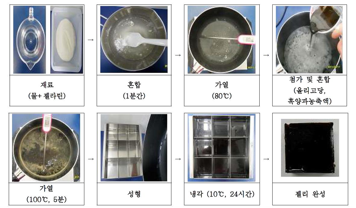 흑양파 젤리(푸딩 타입) 제조 공정