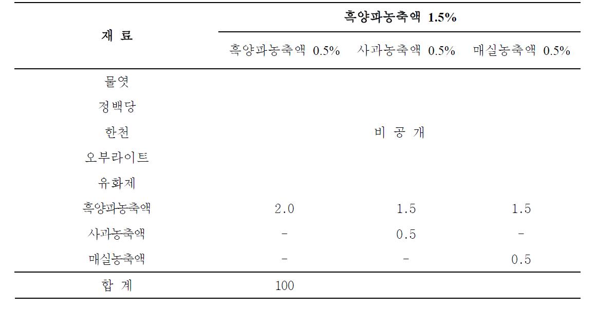 기호성 향상을 위한 젤리(하드 타입) 배합비