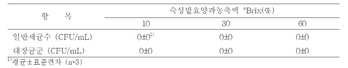 숙성발효양파농축액의 안전성 검사