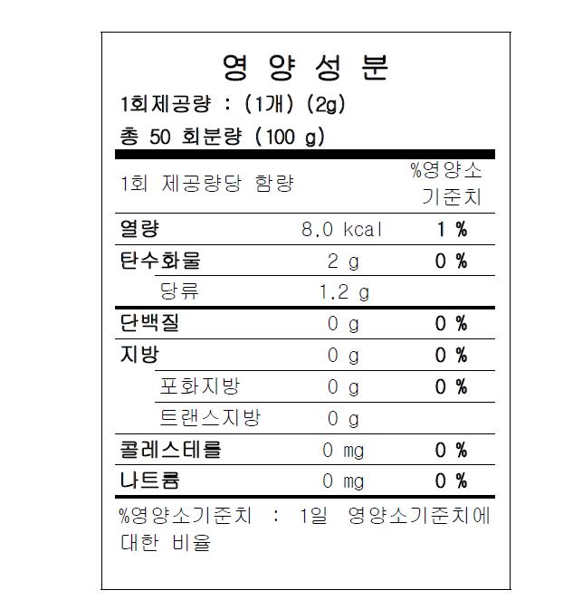 숙성발효양파 첨가 캔디의 영양성분 표