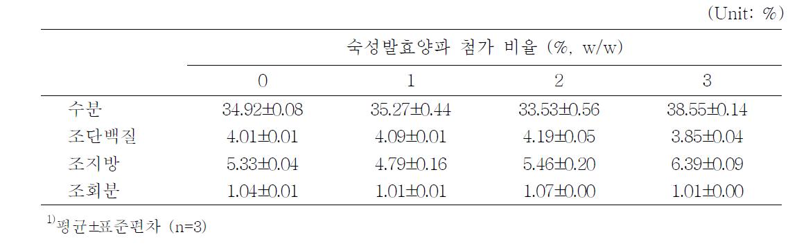 숙성발효양파 첨가 양갱의 일반성분