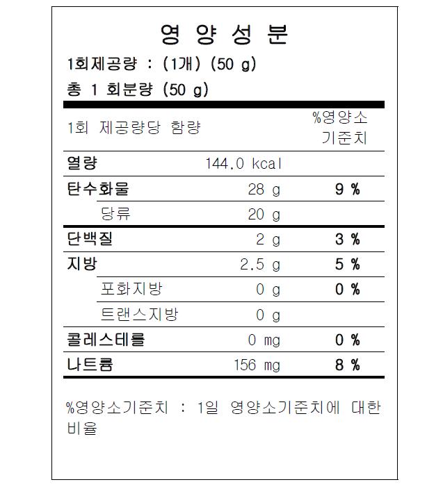 숙성발효양파 첨가 양갱의 영양성분 표