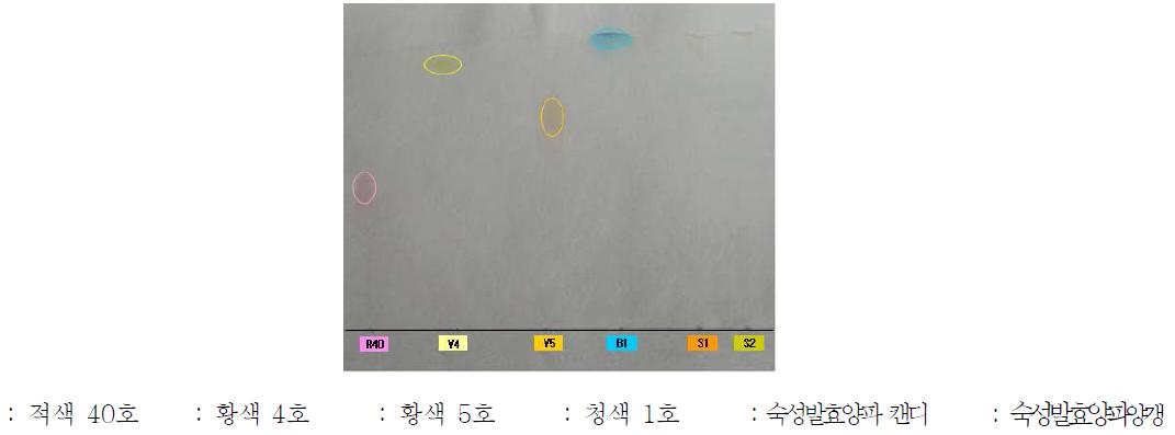 숙성발효양파 첨가 캔디와 양갱의 타르색소 결과