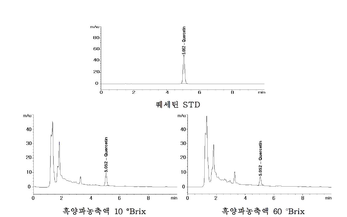 퀘세틴 크로마토그램