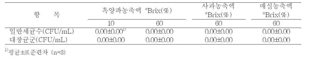 흑양파농축액, 사과농축액, 매실농축액의 안전성 검사