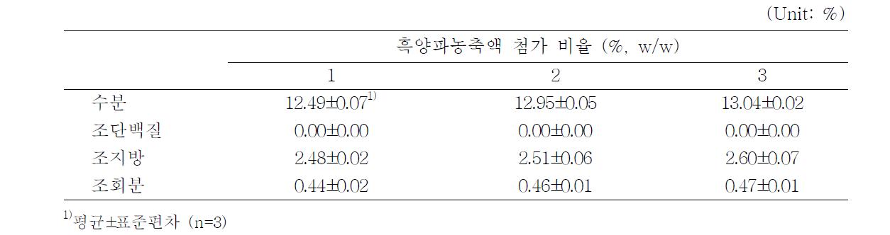 흑양파농축액 첨가 젤리의 일반성분